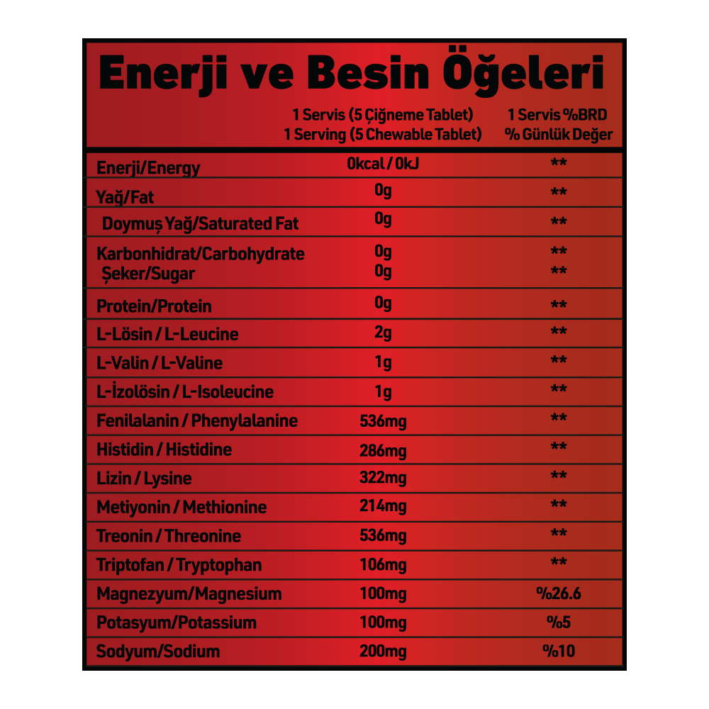GRIMSUPPS HYDRATION EAA+ — içerik tablosu etiketi