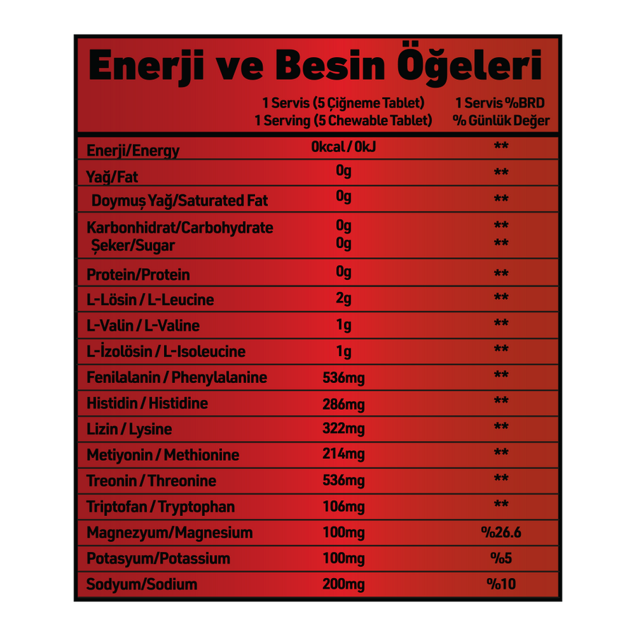 GRIMSUPPS HYDRATION EAA+ — içerik tablosu etiketi