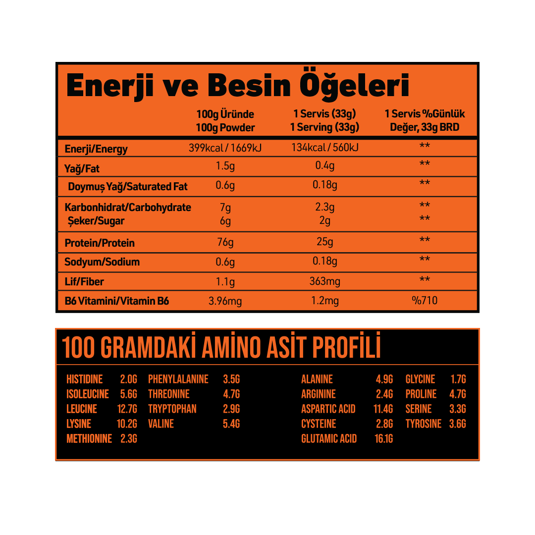 GRIMSUPPS DARK WHEY PROTEIN — içerik tablosu etiketi