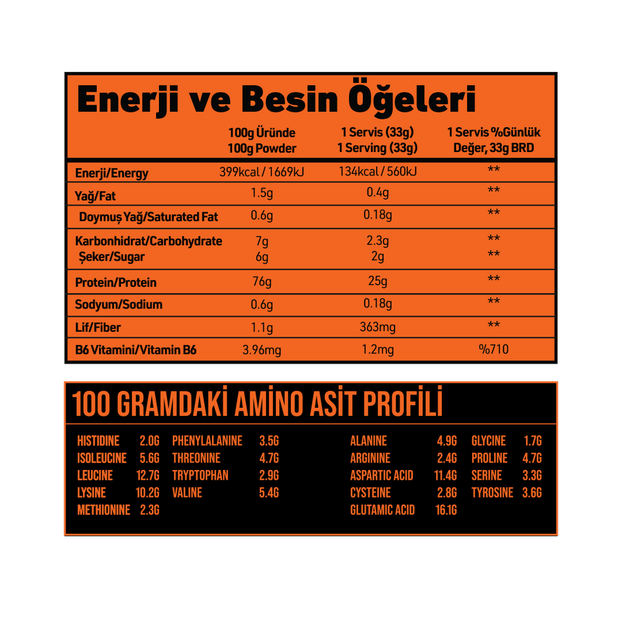 GRIMSUPPS DARK WHEY PROTEIN — içerik tablosu etiketi